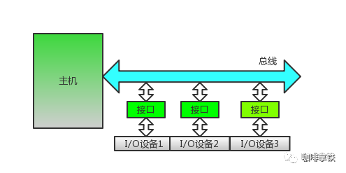 走进科学之揭开神秘的 “零拷贝”