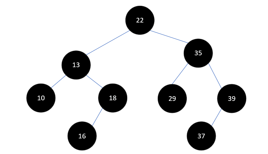 Java集合源码分析之基础（五）：平衡二叉树（AVL Tree）