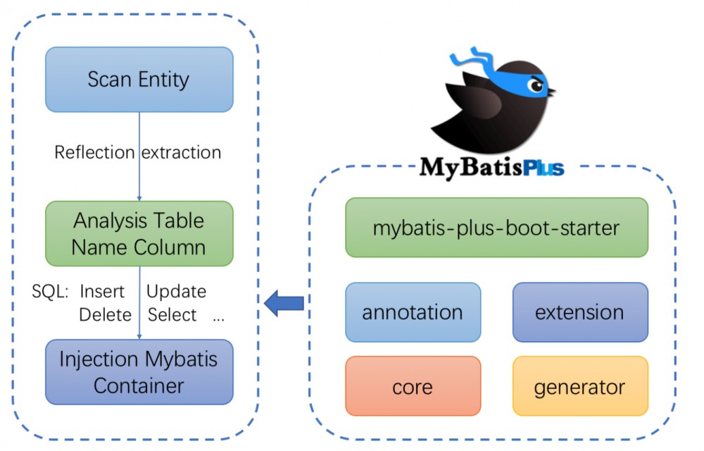 mybatis-plus 3.0-RELEASE 重磅发布，代号：超级棒棒糖