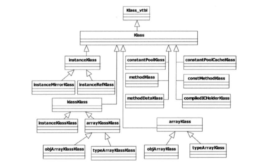 深入理解多线程（二）—— Java的对象模型