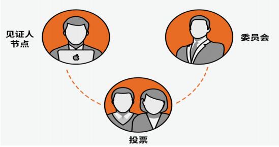 Jarvis+（JAR）基于智能合约的对话即服务平台