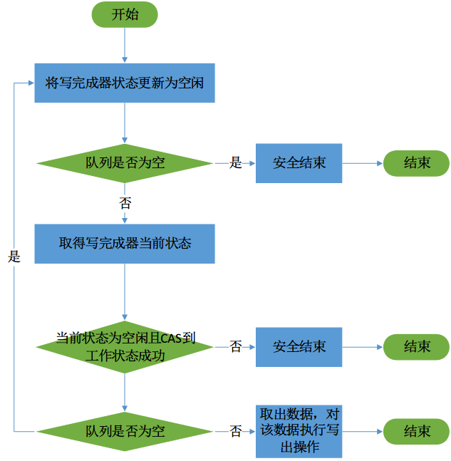 码云推荐 | Jnet 框架简化基于 AIO 的 Java 网络 IO 编程