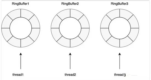 你应该知道的Java缓存进化史