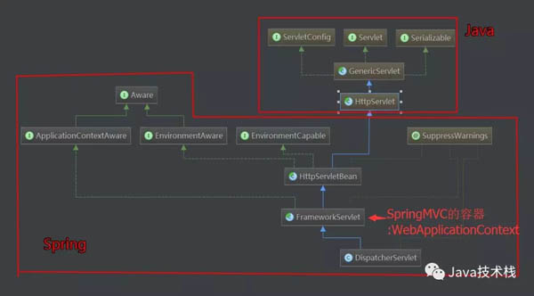 从0开始手写一个Spring MVC框架，向高手进阶！