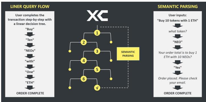 Jarvis+（JAR）基于智能合约的对话即服务平台