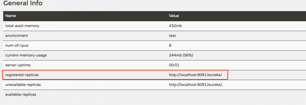 Spring Cloud 系列（二）Eureka 高可用注册中心