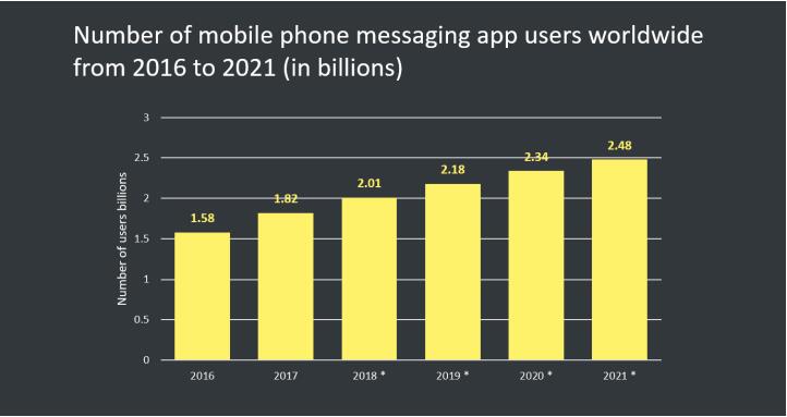 Jarvis+（JAR）基于智能合约的对话即服务平台
