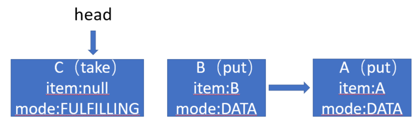 Java并发——阻塞队列集(下)