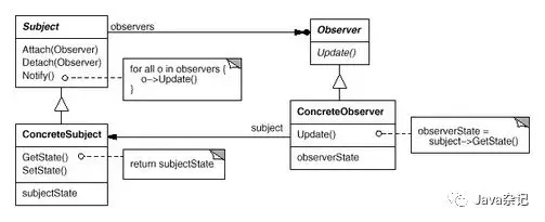 详解设计模式在Spring中的应用