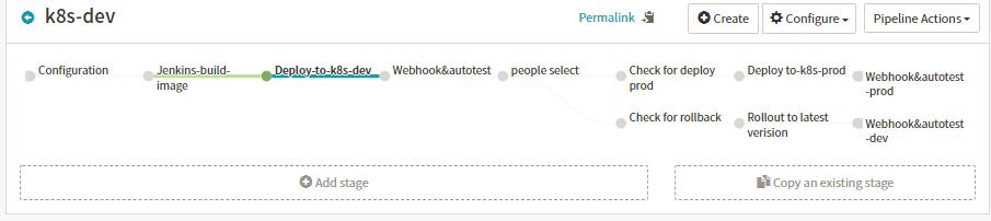 DockOne微信分享（一八六）：有货在Kubernetes容器环境的CD实践