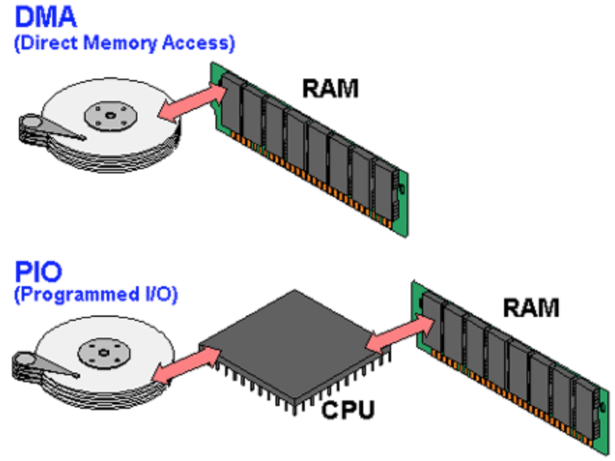 走进科学之揭开神秘的"零拷贝"