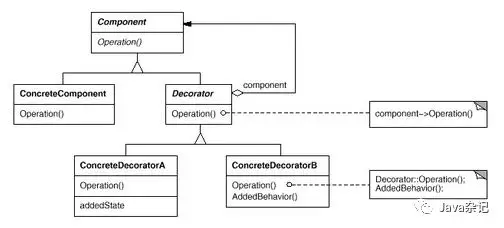 详解设计模式在Spring中的应用