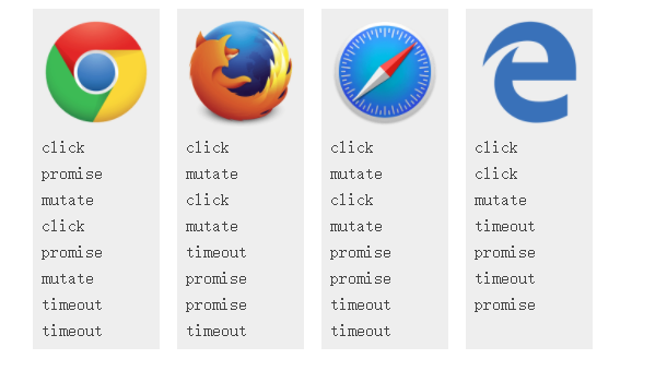 javaScript 之 蚁人<微任务>