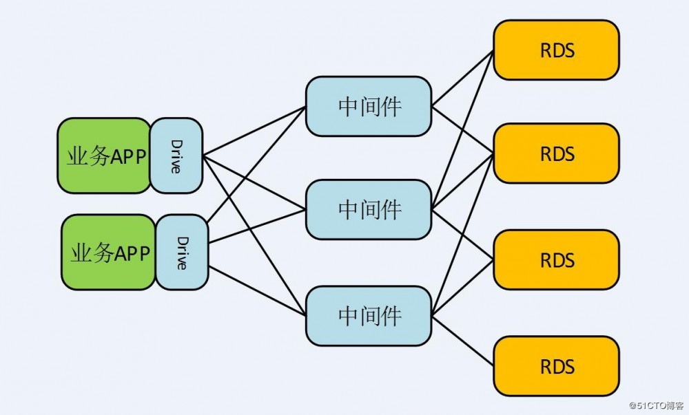 一个MySQL-JDBC驱动bug引起的血案……