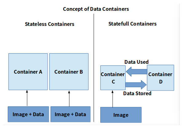 使用Kubernetes-Jenkins实现CI/CD