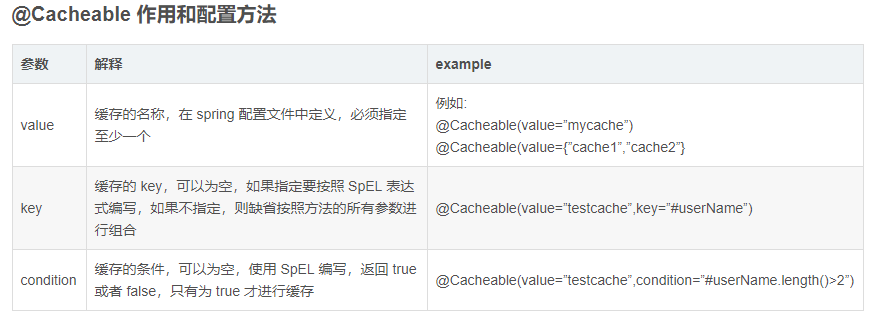 SpringBoot | 第十一章：Redis 的集成和简单使用