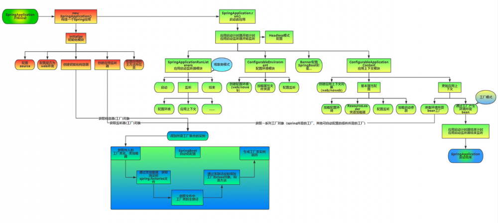 springboot系列文章之启动原理详解