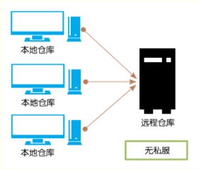 Nexus3.x搭建Maven私服环境