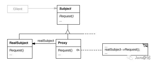 详解设计模式在Spring中的应用