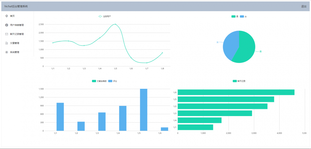 码云推荐 | 移动 Web 聊天室 springcloud-hichat