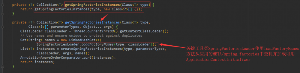 springboot系列文章之启动原理详解