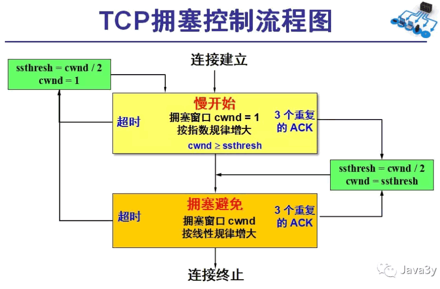 【Java】留下没有基础眼泪的面试题