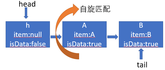 Java并发——阻塞队列集(下)