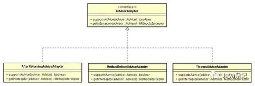 详解设计模式在Spring中的应用