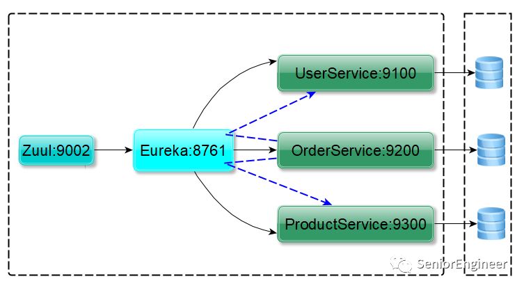 微服务架构基础之构建微服务