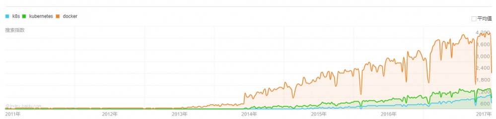 基于spring cloud的微服务实践
