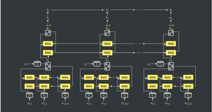 Jarvis+（JAR）基于智能合约的对话即服务平台