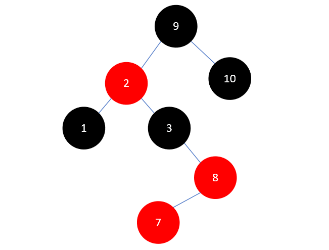 Java集合源码分析之基础（六）：红黑树（RB Tree）
