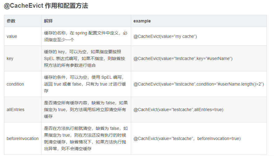 SpringBoot | 第十一章：Redis 的集成和简单使用