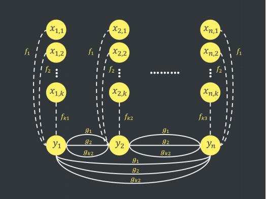 Jarvis+（JAR）基于智能合约的对话即服务平台