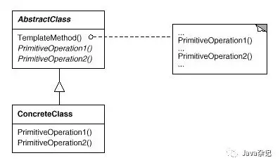 详解设计模式在Spring中的应用