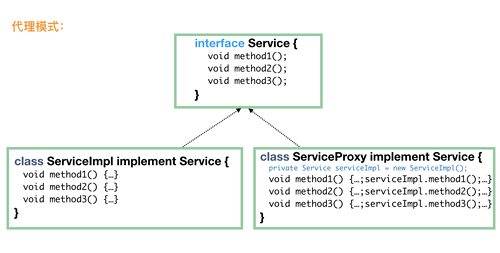 大神之路你必须了解的——Java 设计模式
