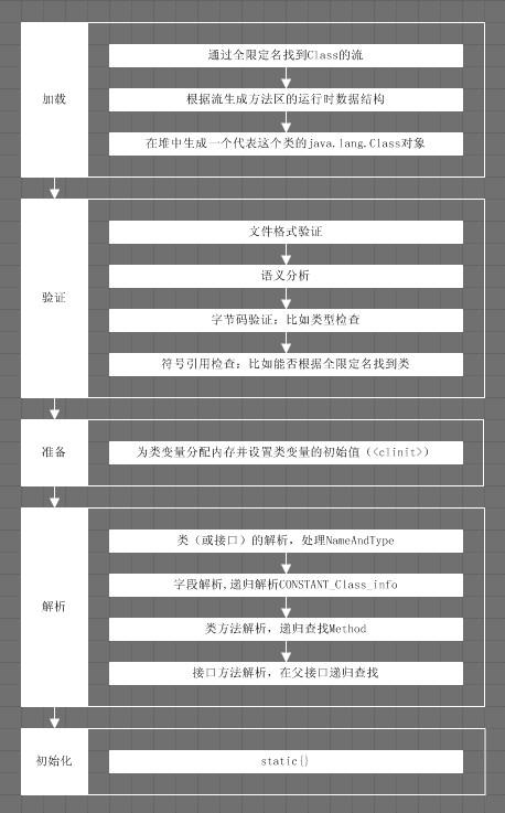 深入理解Java类加载机制
