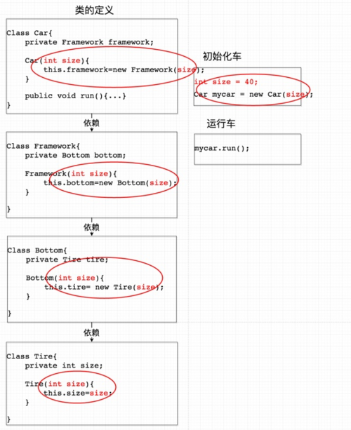 【java面试】Spring的IOC是啥?有什么好处?
