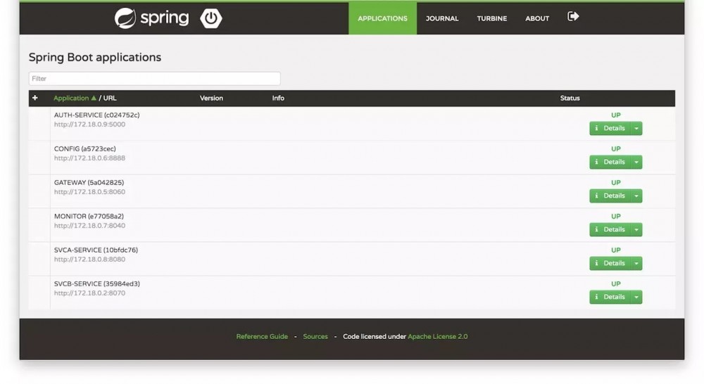 Spring Cloud 完整的微服务