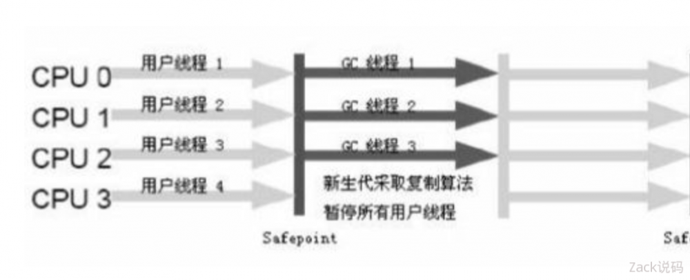 一文了解JVM全部垃圾回收器，从Serial到ZGC