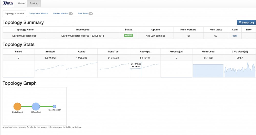 pinpoint 使用和相关源码解析