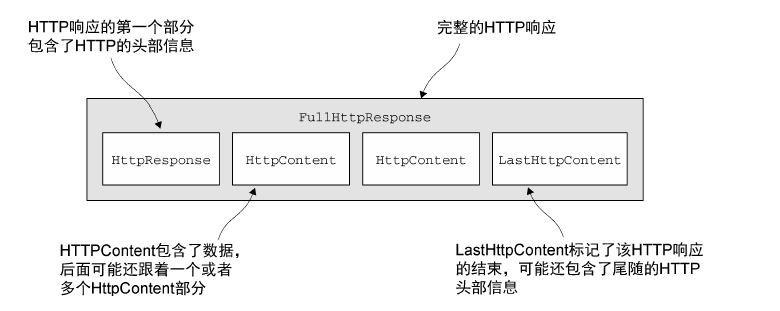 Netty系列文章之构建HTTP(HTTPS)应用程序