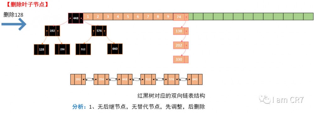 HashMap之元素删除