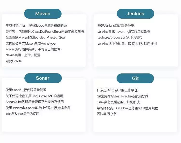 一份牛逼的Java后端路线图，是可以帮你薪资翻倍的