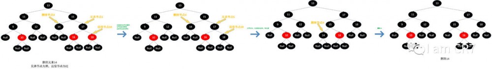TreeMap之元素删除