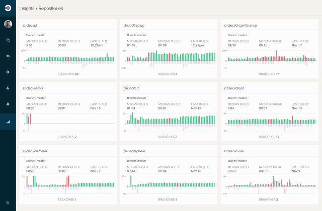 7款不错的 CI/CD工具
