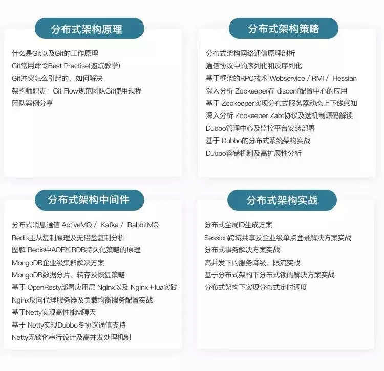 一份牛逼的Java后端路线图，是可以帮你薪资翻倍的