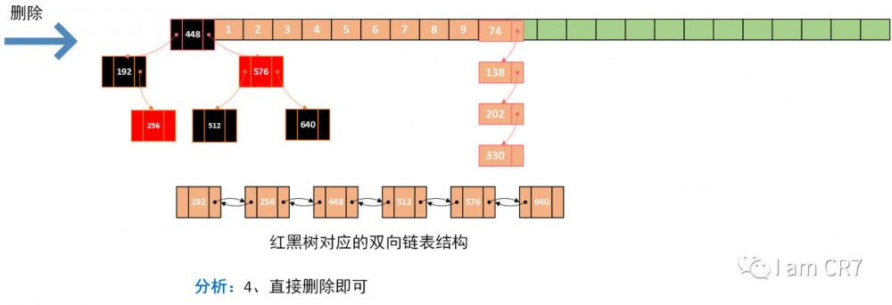 HashMap之元素删除