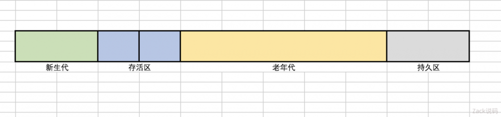 一文了解JVM全部垃圾回收器，从Serial到ZGC
