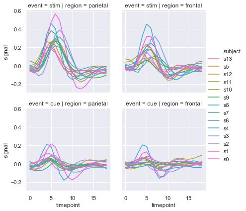 Seaborn 官方教程中文版（一）